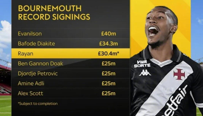 开云电子-伯恩茅斯3040万镑签19岁中锋拉扬，队史引援花费榜第三|佩特洛维奇|巴法德|埃瓦尼尔森|转会费排行|瓦斯科达伽马_新浪体育_新浪新闻